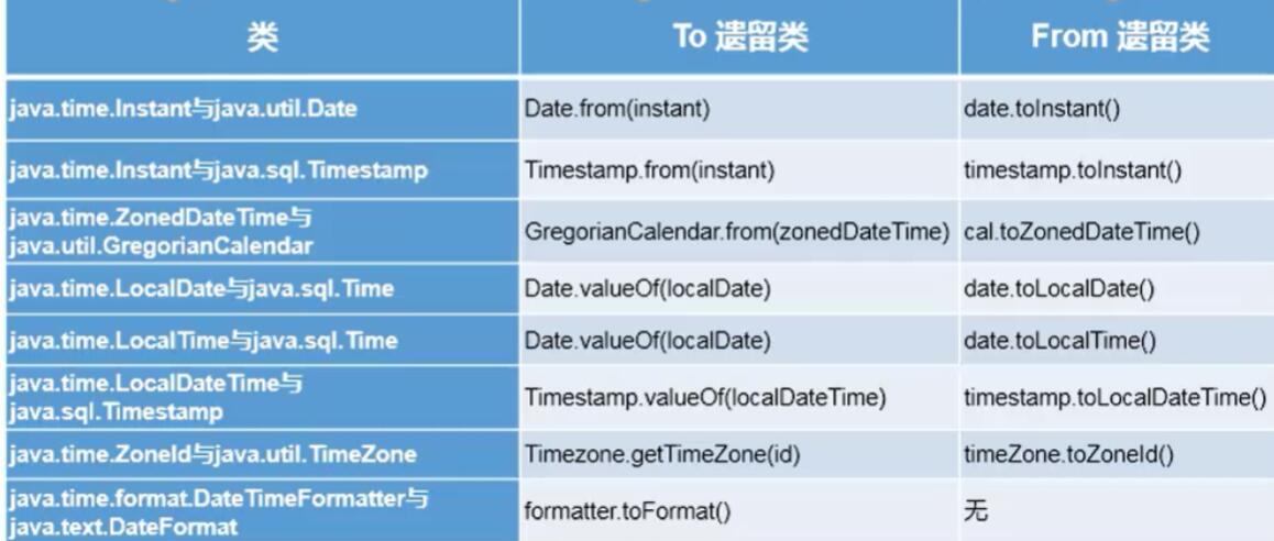 与传统日期的处理转换