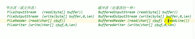几个IO流小汇总