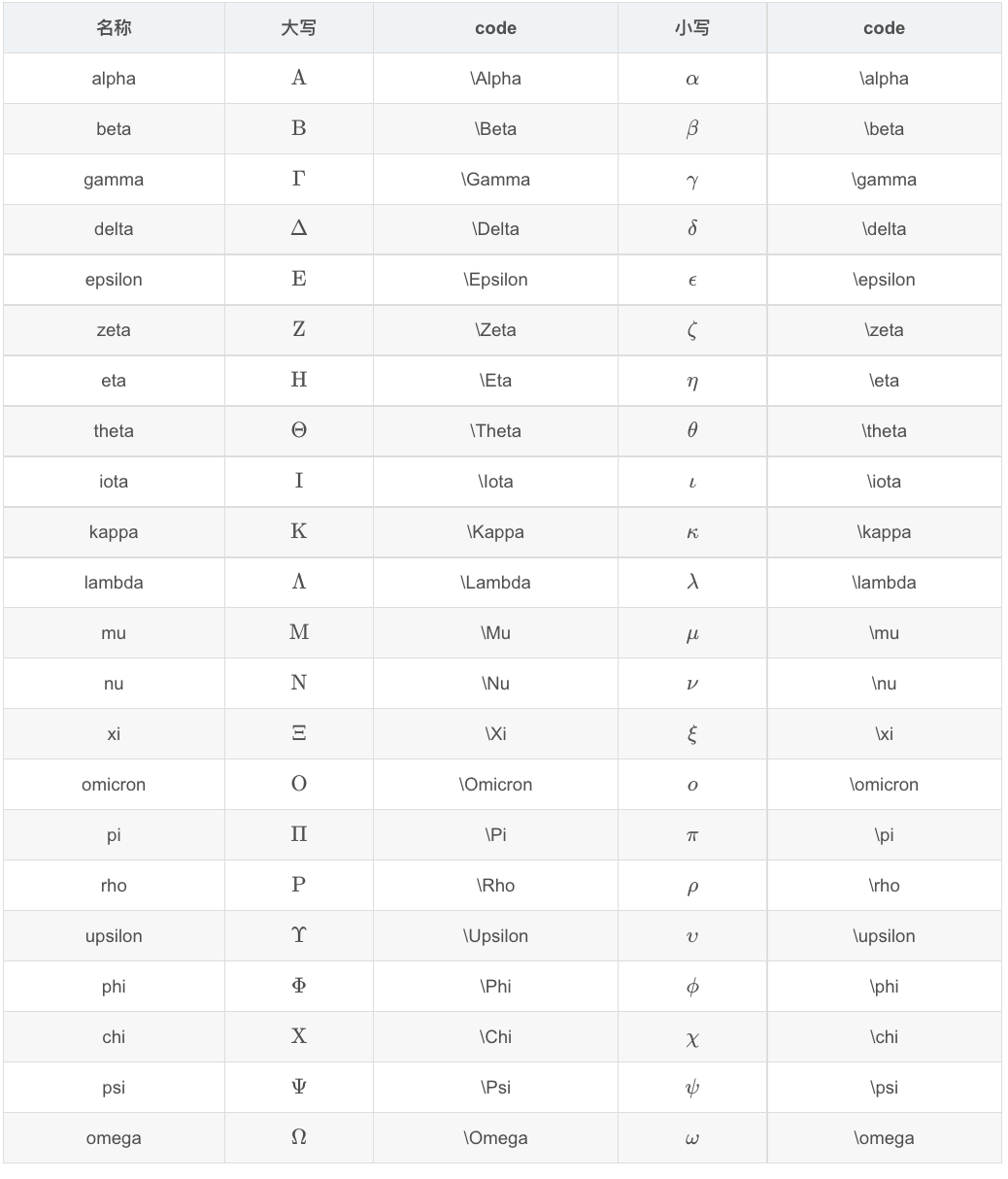 https://geoer666-1257264766.cos.ap-beijing.myqcloud.com/20220628201803.png https://geoer666-1257264766.cos.ap-beijing.myqcloud.com/20220628201803.png