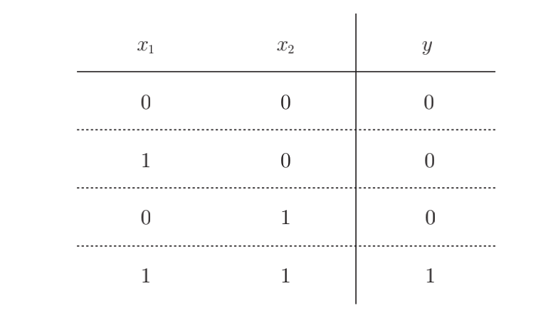 图2 与门的真值表 图2 与门的真值表