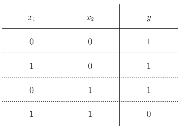 图3 与非门的真值表
