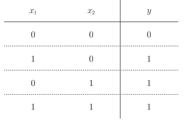 图4 或门的真值表 图4 或门的真值表