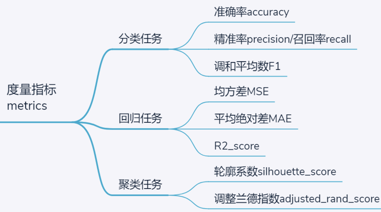 https://geoer666-1257264766.cos.ap-beijing.myqcloud.com/20220717085139.png