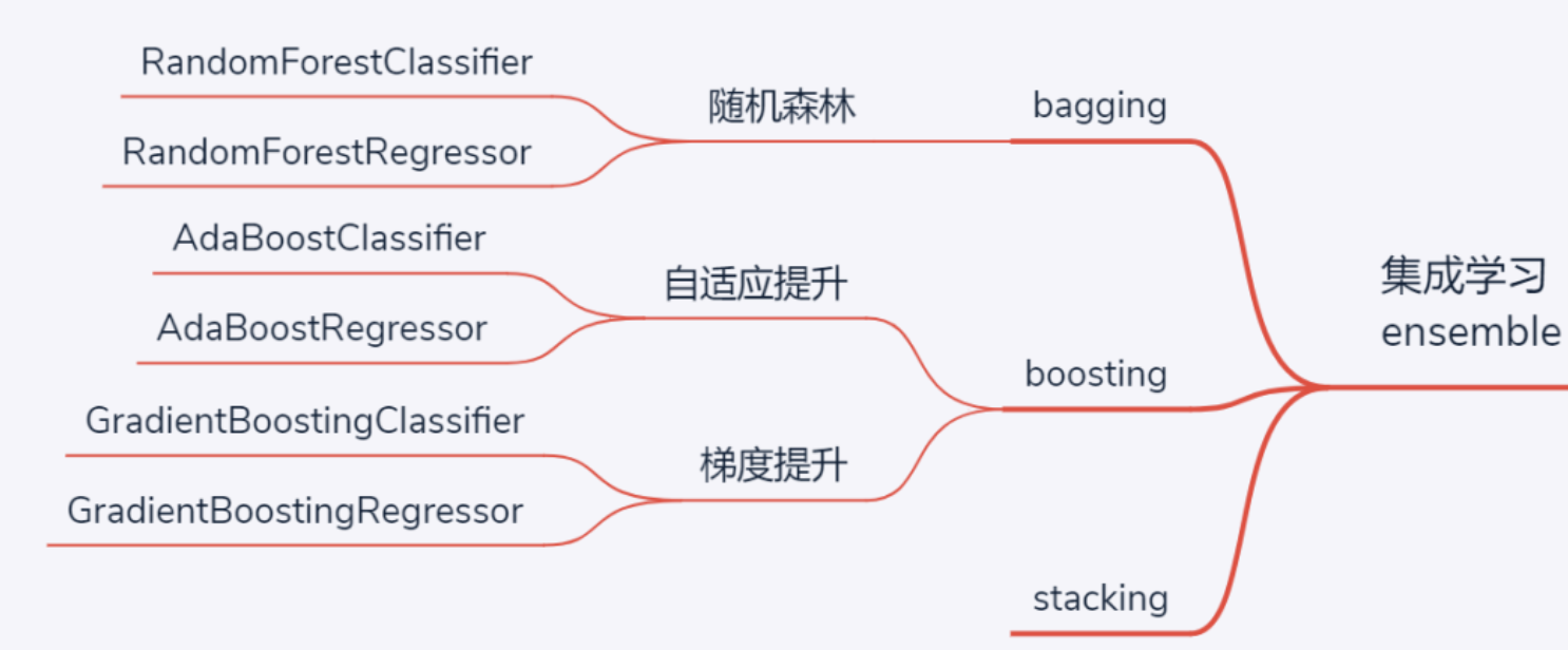 https://geoer666-1257264766.cos.ap-beijing.myqcloud.com/20220717085400.png