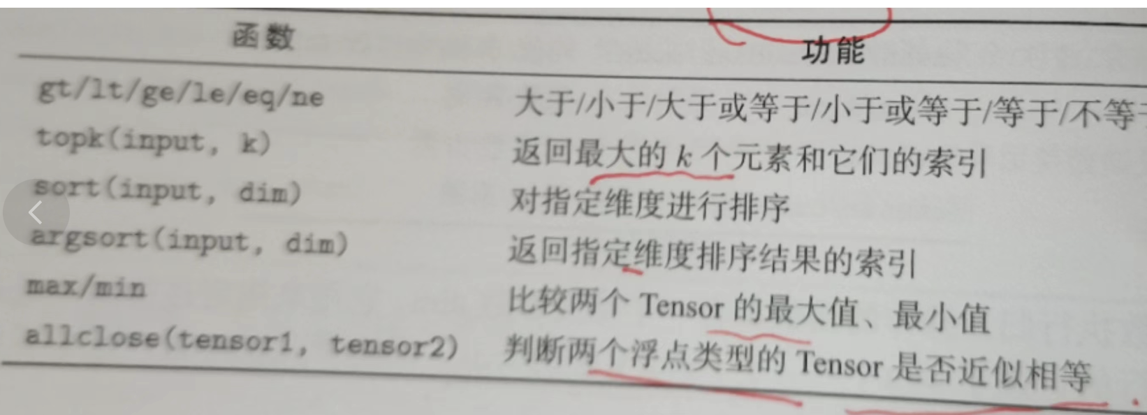 20220905105929 20220905105929