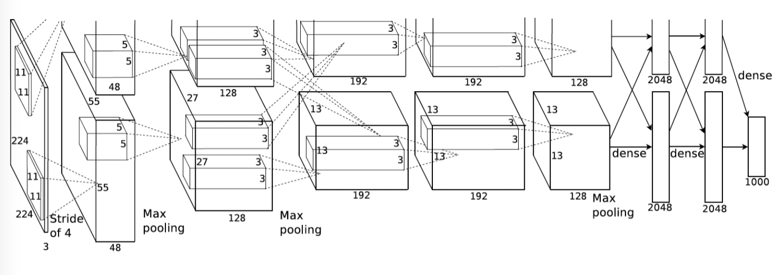AlexNet网络结构图