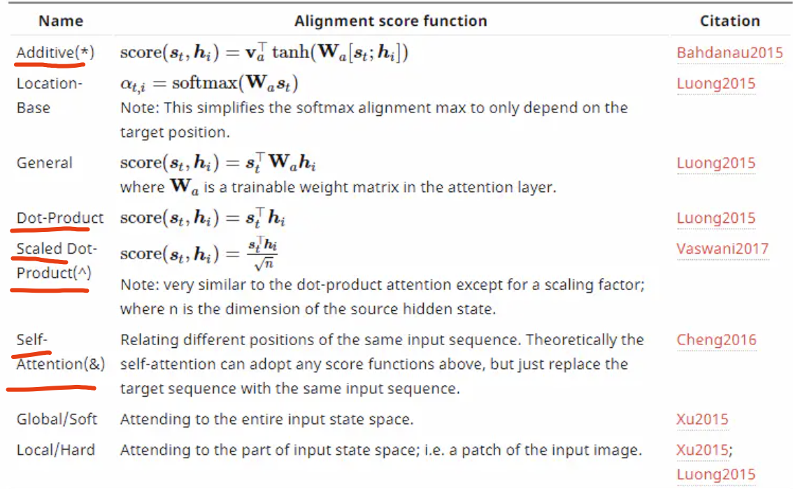 Attention机制种类