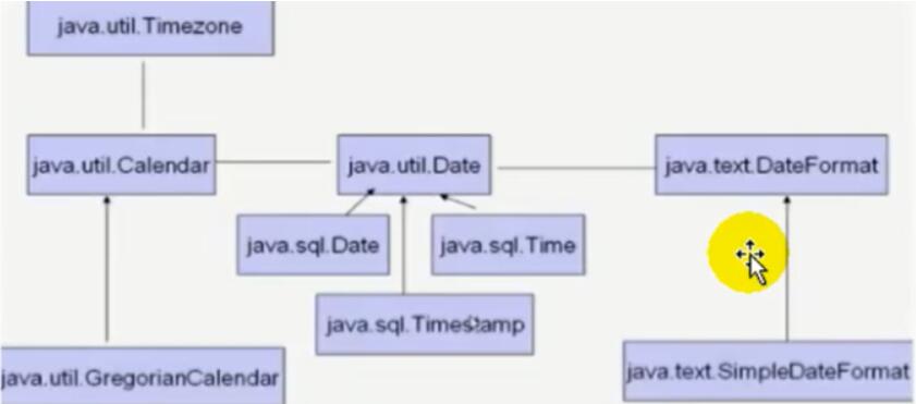 JDK8之前日期和之间API