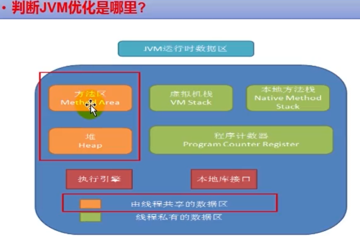 JVM优化是哪里