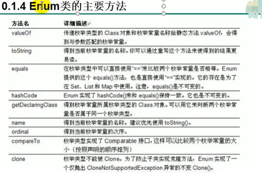 Enum类的主要方法