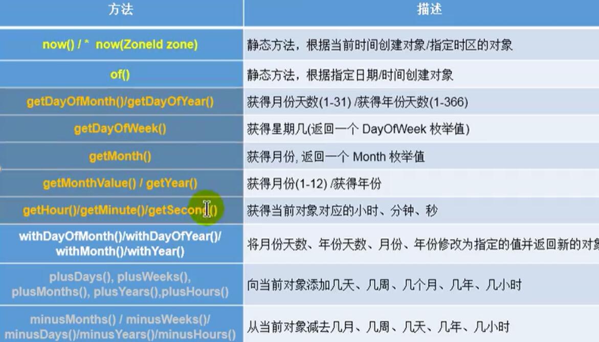 java新时间API的方法