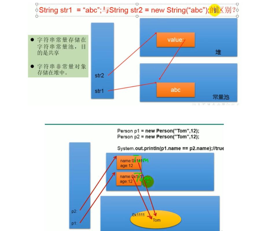 两种创建方式的区别